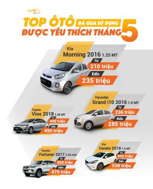 Thị trường xe trở lại sôi động, giá tiếp tục giảm