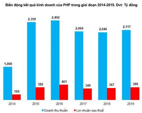 PHP - Thời thế chưa đến