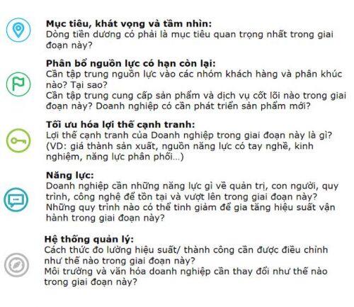 Vũ khí của hội đồng quản trị trong khủng hoảng