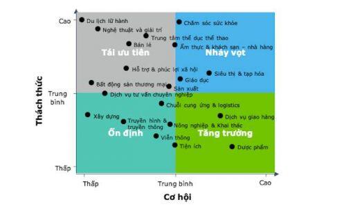 Vũ khí của hội đồng quản trị trong khủng hoảng