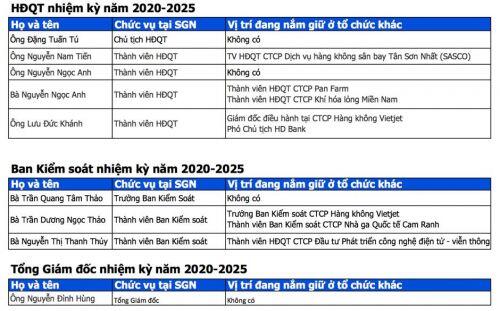 ĐHĐCĐ SGN: "Công ty cố gắng để có lợi nhuận trong năm 2020"
