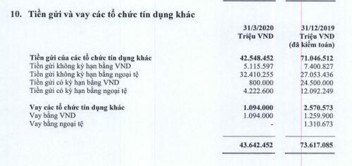 Quý 1/2020, tiền gửi không kỳ hạn của MBBank, Vietcombank và Techcombank biến động ra sao?