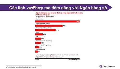 Số hóa ngân hàng nội - Chưa vội được đâu!