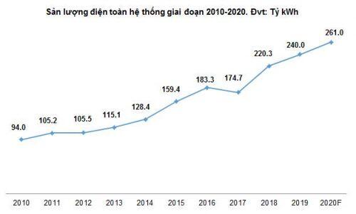 BTP - Canh mua dưới mức 13,700