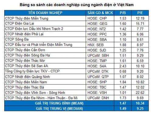 BTP - Canh mua dưới mức 13,700