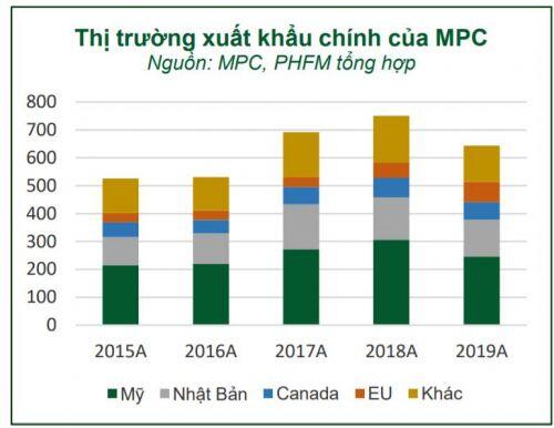 MPC, PC1, ABI có điểm nào hấp dẫn?