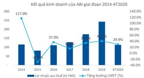 MPC, PC1, ABI có điểm nào hấp dẫn?