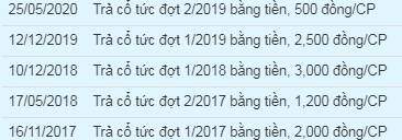 LIX lên kế hoạch trả cổ tức tỷ lệ 30%, xuất khẩu bột giặt hộp sang thị trường Úc