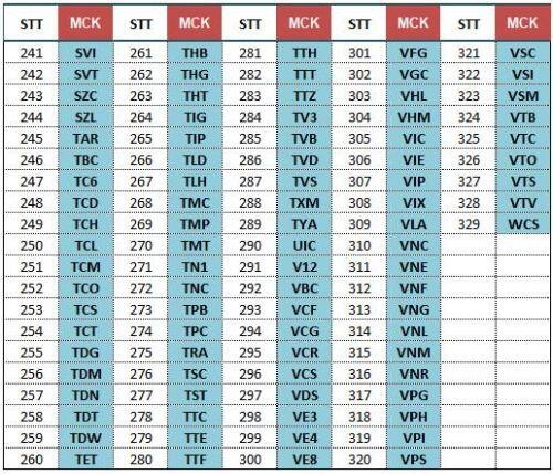 IR Awards 2020: 329 doanh nghiệp niêm yết hoàn thành tốt nghĩa vụ công bố thông tin