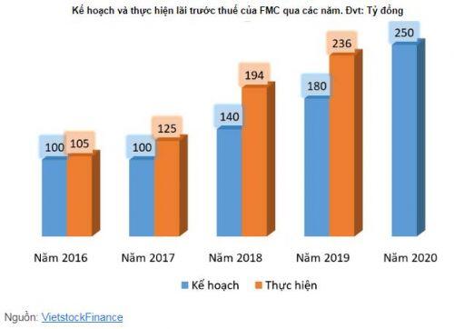 Thực phẩm Sao Ta: “Thị trường EU không dễ xâm nhập do kỹ tính và yêu cầu cao”