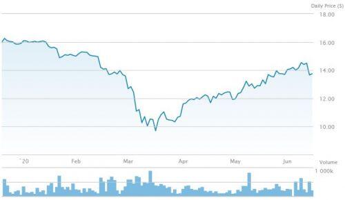 VNM ETF mua ròng cổ phiếu Việt trong tuần công bố kết quả đảo danh mục