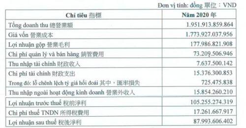 TYA lên kế hoạch lãi 2020 đi ngang, chia cổ tức 2019 bằng tiền tỷ lệ 23%