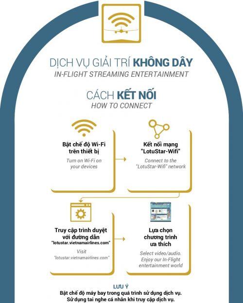 Hành khách thoả sức lướt Facebook, nhắn tin trên máy bay Vietnam Airlines ở độ cao 10.000m