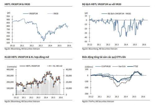 Chính sách VEPR – dự báo triển vọng tăng trưởng GDP Việt Nam năm 2020