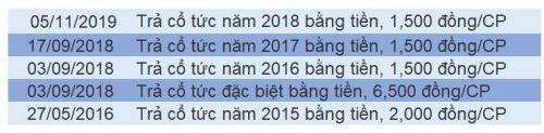 ĐHĐCĐ Gemadept: 2 kịch bản lãi 2020 đều ‘tụt dốc’, thấp nhất trong vòng 4 năm trở lại đây