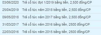 May Nhà Bè lên kế hoạch lãi 2020 thấp nhất 4 năm