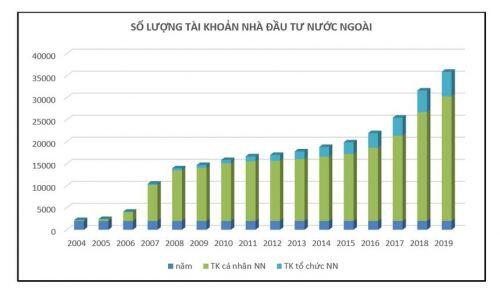 20 năm vận hành Thị trường Chứng khoán Việt Nam, những biểu đồ tăng trưởng