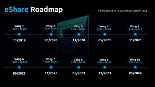 Bộ Công an cảnh báo dấu hiệu lừa đảo sau lời ‘hứa hẹn’ đầu tư vào hệ thống Winsbank
