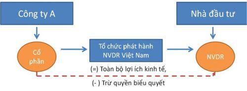 Luật Doanh nghiệp 2020 mở rộng cửa cho thị trường vốn