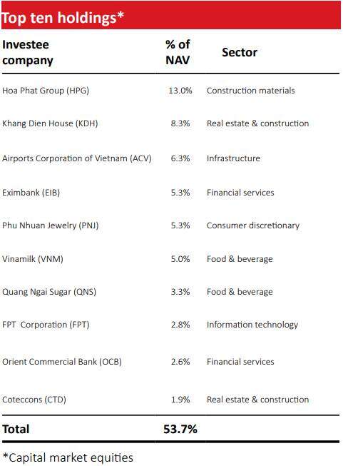 Khen chứng khoán Việt nhưng quỹ thuộc VinaCapital vẫn bán ròng gần 1.8 ngàn tỷ đồng