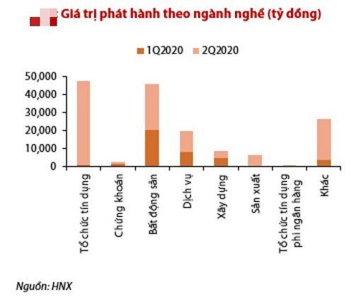 Ngân hàng bất động sản dẫn đầu cuộc đua tỷ đô hút vốn