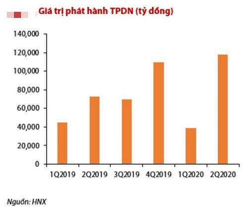 Ngân hàng bất động sản dẫn đầu cuộc đua tỷ đô hút vốn