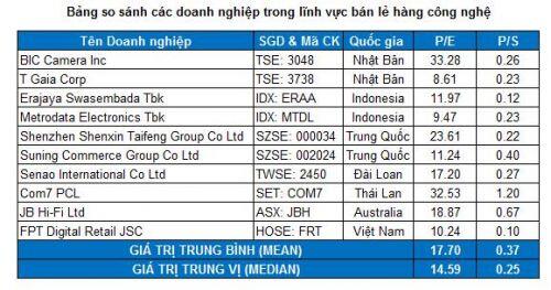 MWG - Giá thị trường chưa thực sự hấp dẫn