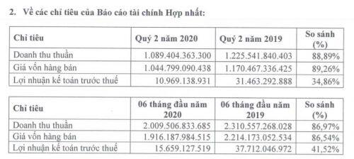 Vì sao đại lý Mercedes-Benz thoát lỗ trong gang tấc?