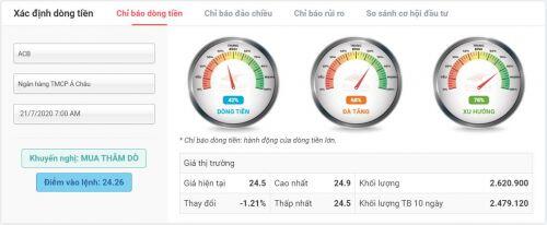 TTCK Việt Nam: Chốt lời từ phe tạo lập? Cơ hội từ nhóm Ngân hàng với cổ phiếu ACB