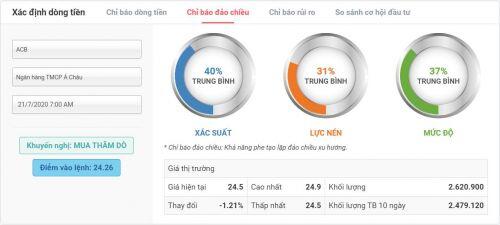 TTCK Việt Nam: Chốt lời từ phe tạo lập? Cơ hội từ nhóm Ngân hàng với cổ phiếu ACB