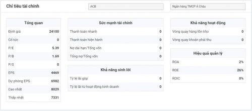 TTCK Việt Nam: Chốt lời từ phe tạo lập? Cơ hội từ nhóm Ngân hàng với cổ phiếu ACB