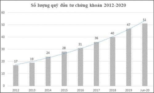 Ngành quản lý quỹ qua những chặng đường phát triển