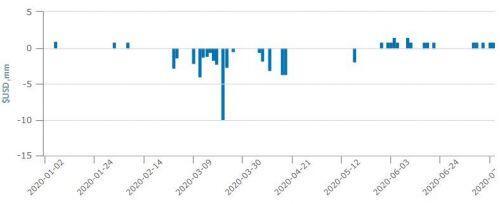 VNM ETF hút ròng gần 10 triệu USD từ cuối tháng 5