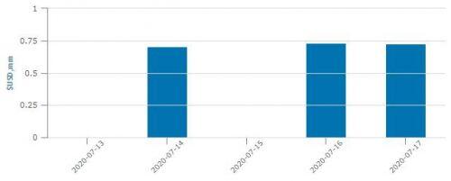 VNM ETF hút ròng gần 10 triệu USD từ cuối tháng 5