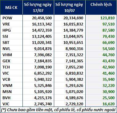 VNM ETF hút ròng gần 10 triệu USD từ cuối tháng 5