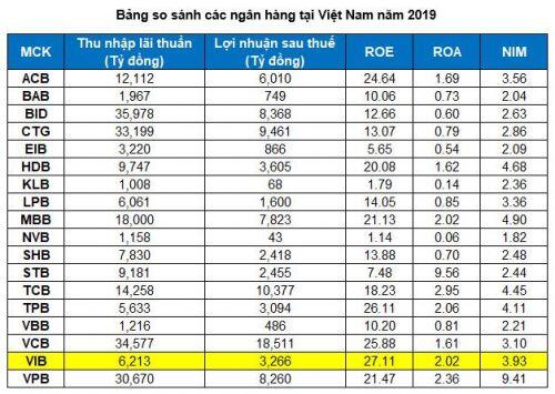 VIB - Nhỏ không có nghĩa là yếu