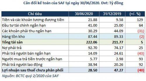 Safoco: Lợi nhuận quý 2 tăng 13% do sản lượng xuất khẩu tăng 88%