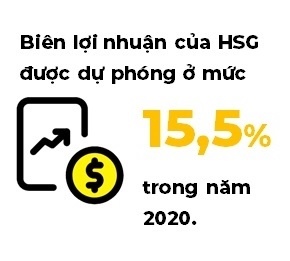 Cơ hội đầu tư cổ phiếu ngành thép