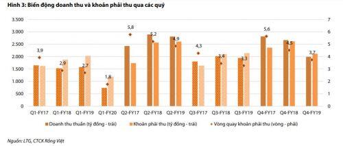Chọn cổ phiếu nào cho tuần cuối tháng 7?