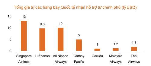 Trước thềm đại hội, Vietnam Airlines (HVN) vẫn chưa chuẩn bị kịp thông tin