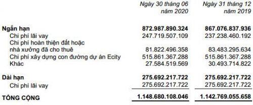 Quý 2, lãi ròng ITA giảm 72%, biên lãi gộp mất hơn 19 điểm %