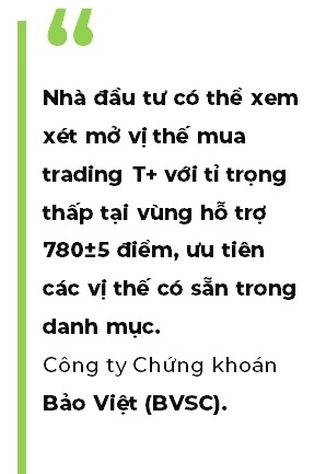 Thị trường chứng khoán: Nhà đầu tư có thể xem xét giải ngân trong những phiên điều chỉnh