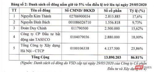 Thế trận ICON4 và cuộc chơi riêng của NHS