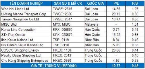 PVT - Canh mua dưới mức 10,000 đồng