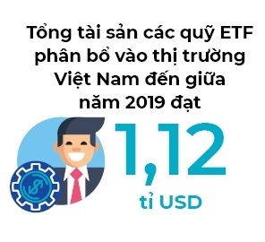 ETF đã cứu chứng khoán?