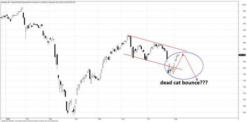 Mẫu hình Island Reversal trên VN-Index liệu còn 'linh'?