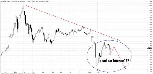 Mẫu hình Island Reversal trên VN-Index liệu còn 'linh'?