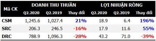 Doanh nghiệp cao su tiếp tục sống nhờ bán tài sản