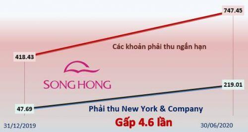 Doanh nghiệp dệt may ‘suy kiệt’ trong quý 2 do đơn hàng giảm mạnh