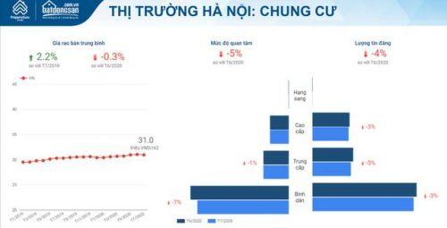 Làn sóng Covid-19 thứ hai ập đến, giá bán bất động sản ra sao?